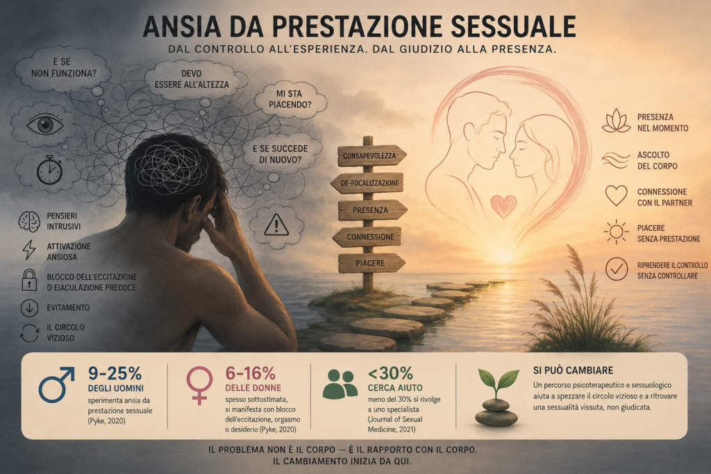 Percorsi psicologici, sessuologici e psicoterapeutici per l'ansia da prestazione sessuale
